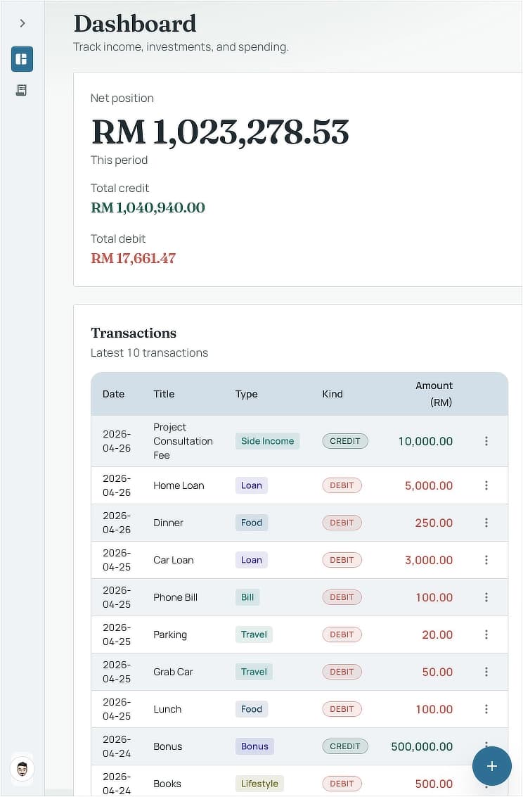 Flowly Responsive design